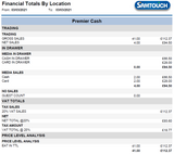 Samtouch Office Financial Totals Report