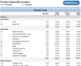 Samtouch Office Product Sales Report